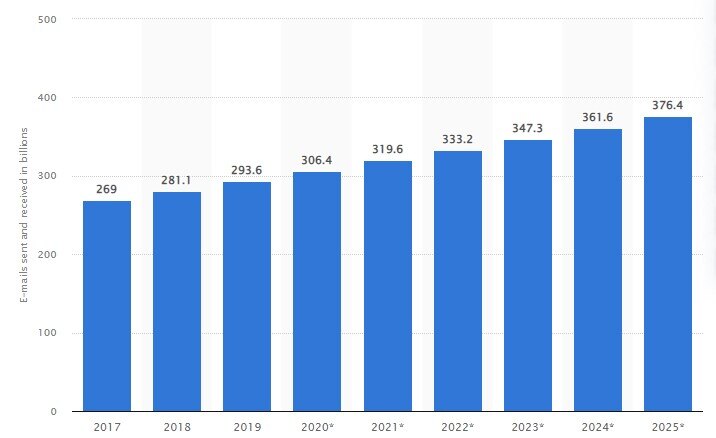 statista