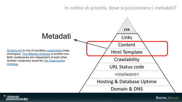 Strategie SEO 2023: i metadati sono sempre più importanti